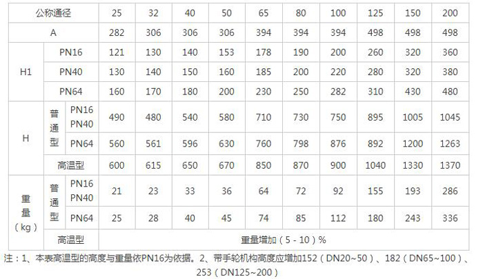 ����eͶ��(�й���)���޹�˾����